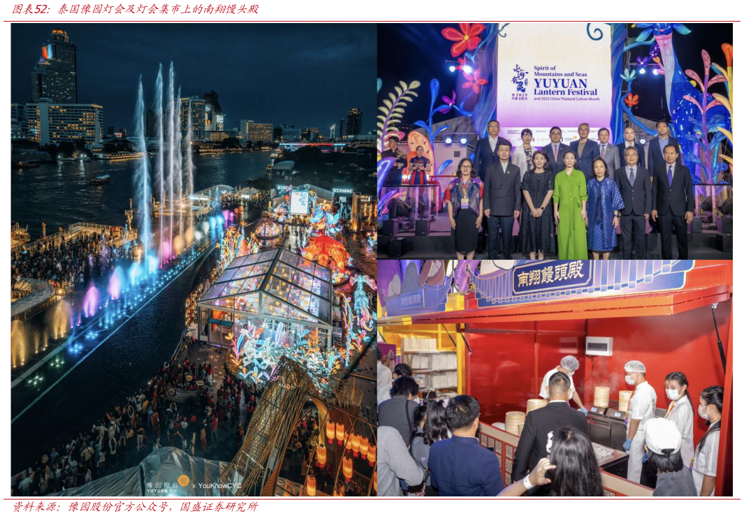 你知道泰国豫园灯会及灯会集市上的南翔馒头殿?