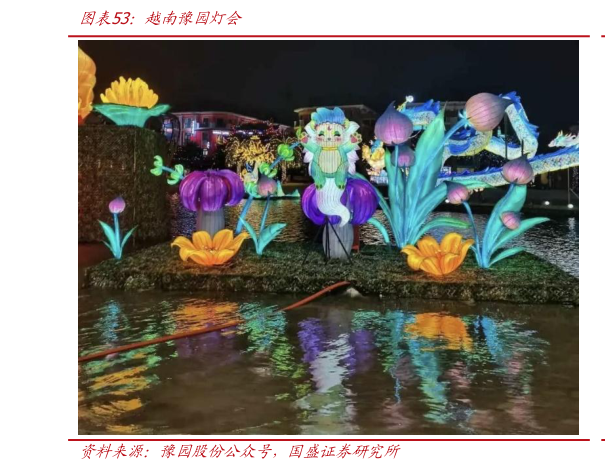 请问一下越南豫园灯会?