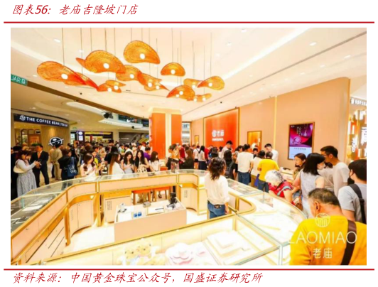 如何看待老庙吉隆坡门店?