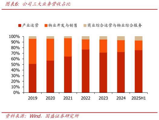 如何看待公司三大业务营收占比?