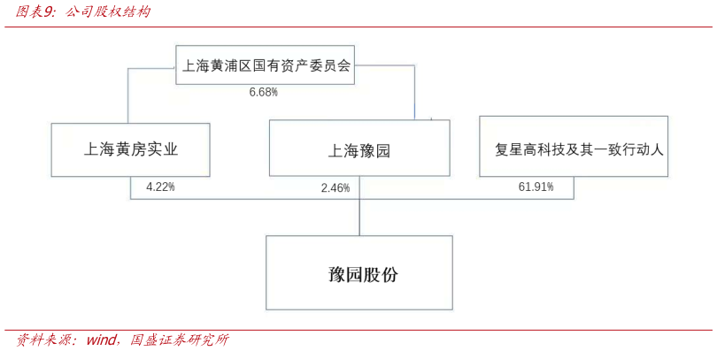 如何解释公司股权结构?