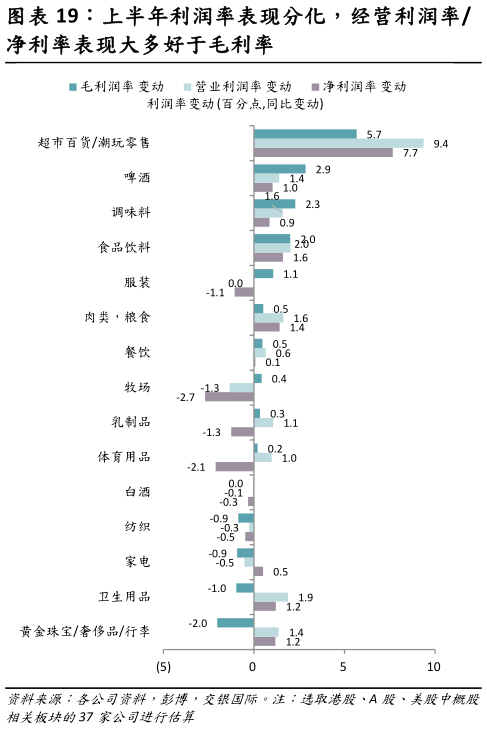 谁知道上半年利润率表现分化，经营利润率