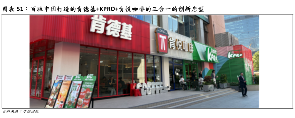 各位网友请教一下百胜中国打造的肯德基KPRO肯悦咖啡的三合一的创新店型