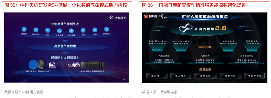 如何看待中科天机研发全球-区域一体化数值气象模式动力内核 国能日新旷冥模型精准服务能源数智化场景?