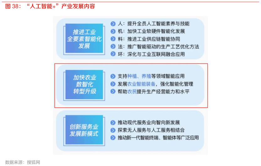 谁知道“人工智能”产业发展内容?