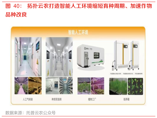 谁知道拓扑云农打造智能人工环境缩短育种周期、加速作物?
