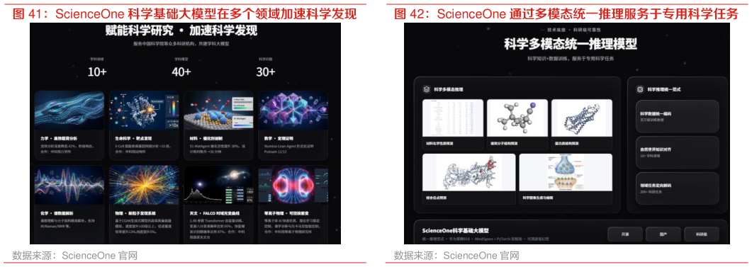 谁能回答ScienceOne 科学基础大模型在多个领域加速科学发现 ScienceOne 通过多模态统一推理服务于专用科学任务?