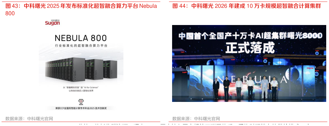 想关注一下中科曙光 2026 年建成 10 万卡规模超智融合计算集群?