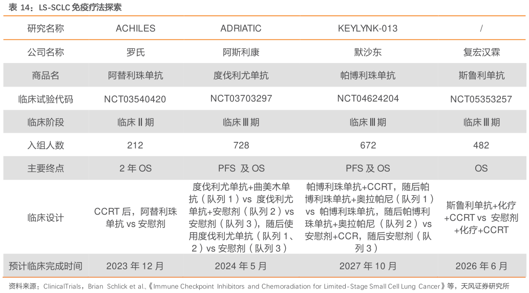 想问下各位网友LS-SCLC 免疫疗法探索
