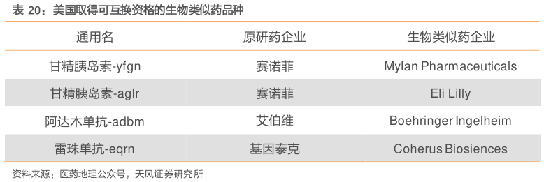 想关注一下美国取得可互换资格的生物类似药品种