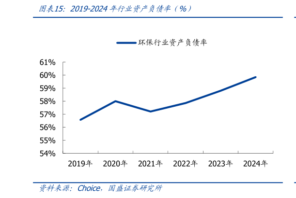 一起讨论下2019-2024年行业资产负债率（%）