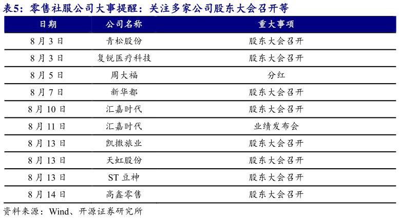 我想了解一下零售社服公司大事提醒：关注多家公司股东大会召开等 ?