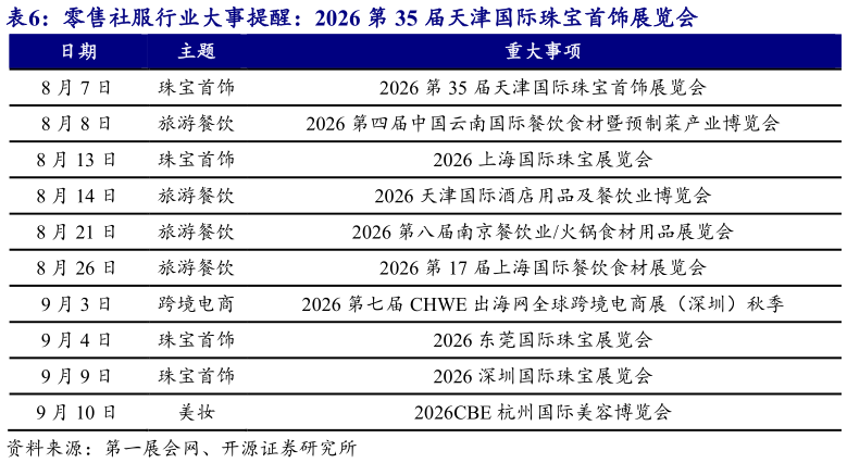 如何才能零售社服行业大事提醒：2026 第 35 届天津国际珠宝首饰展览会?