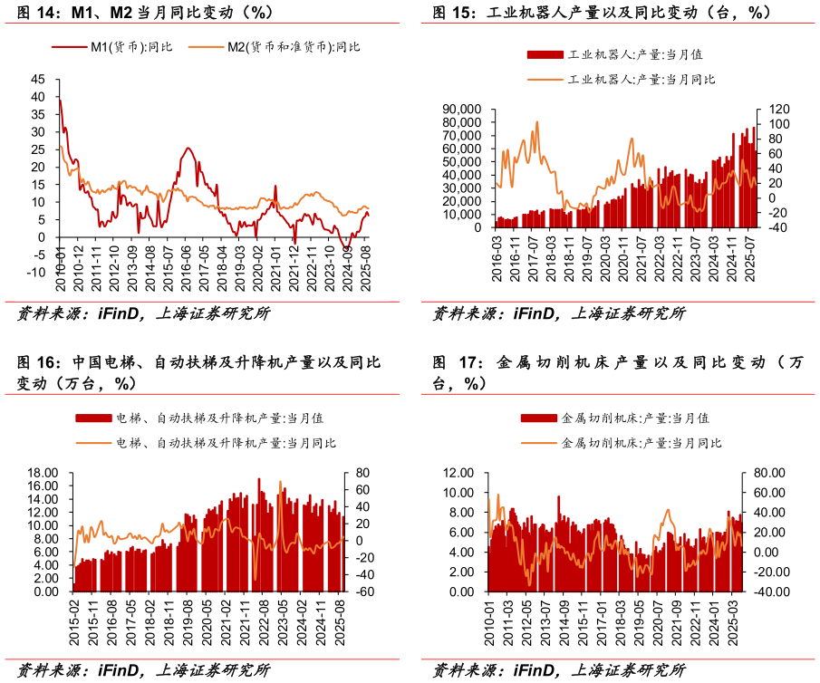 如何了解工业机器人产量以及同比变动（台，%） 金 属 切 削 机 床 产 量 以 及 同 比 变 动 （ 万
