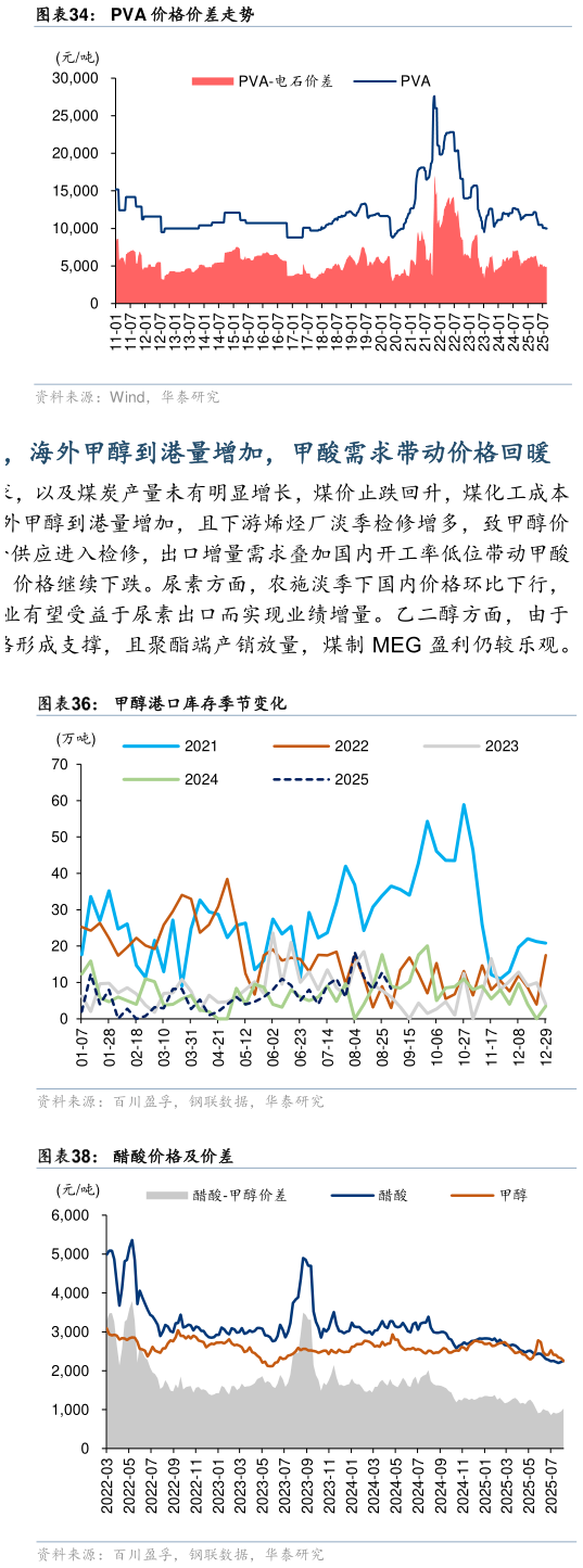 怎样理解PVA 价格价差走势
