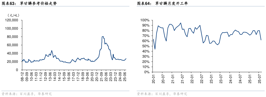 如何解释草甘膦参考价格走势