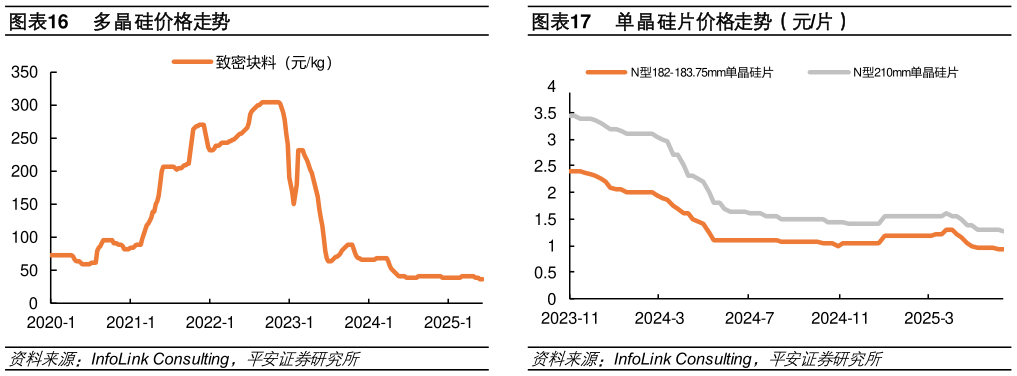 咨询大家多晶硅价格走势