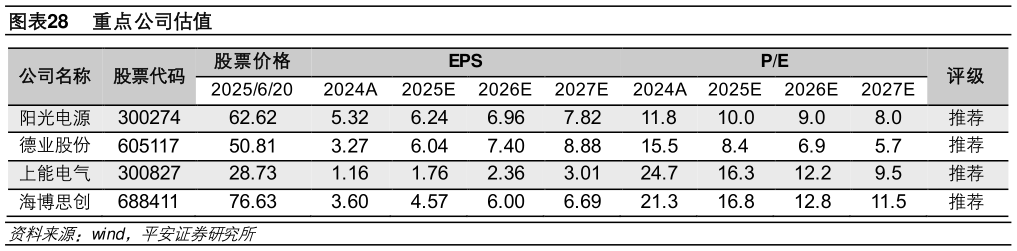 请问一下重点公司估值