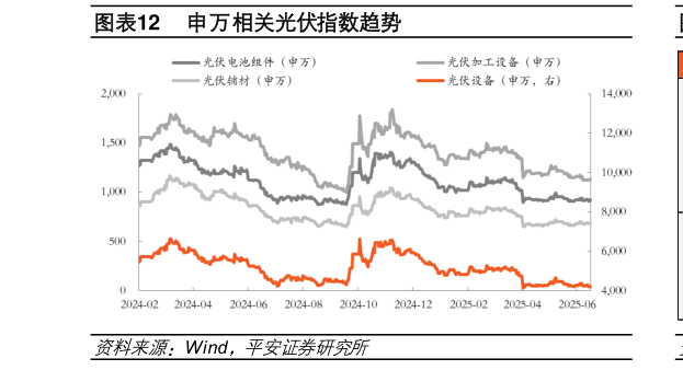 如何了解申万相关光伏指数趋势