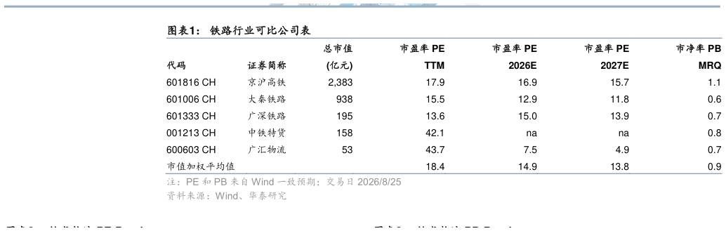 谁知道铁路行业可比公司表?