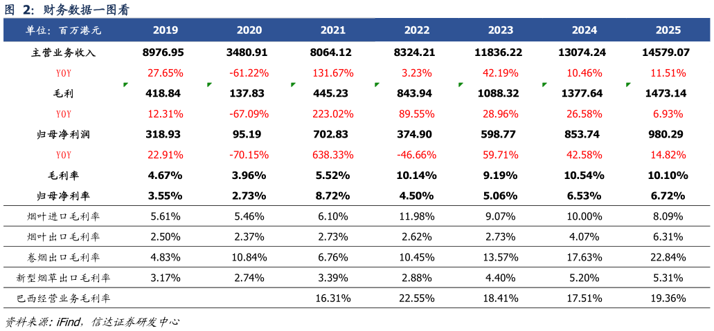 谁能回答财务数据一图看?