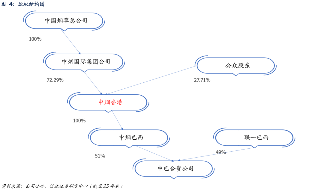 谁能回答股权结构图?