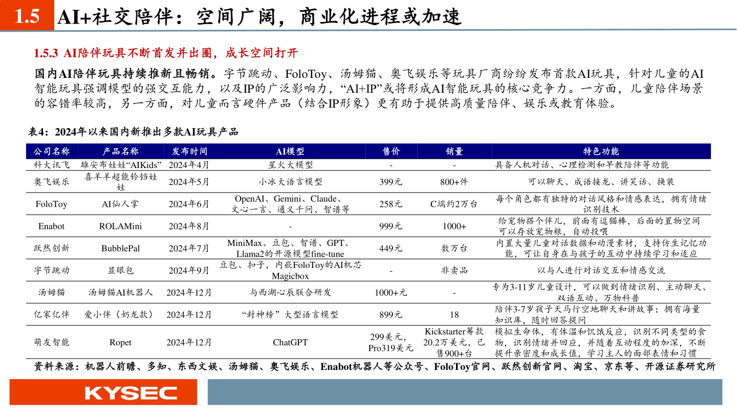 我想了解一下1.5