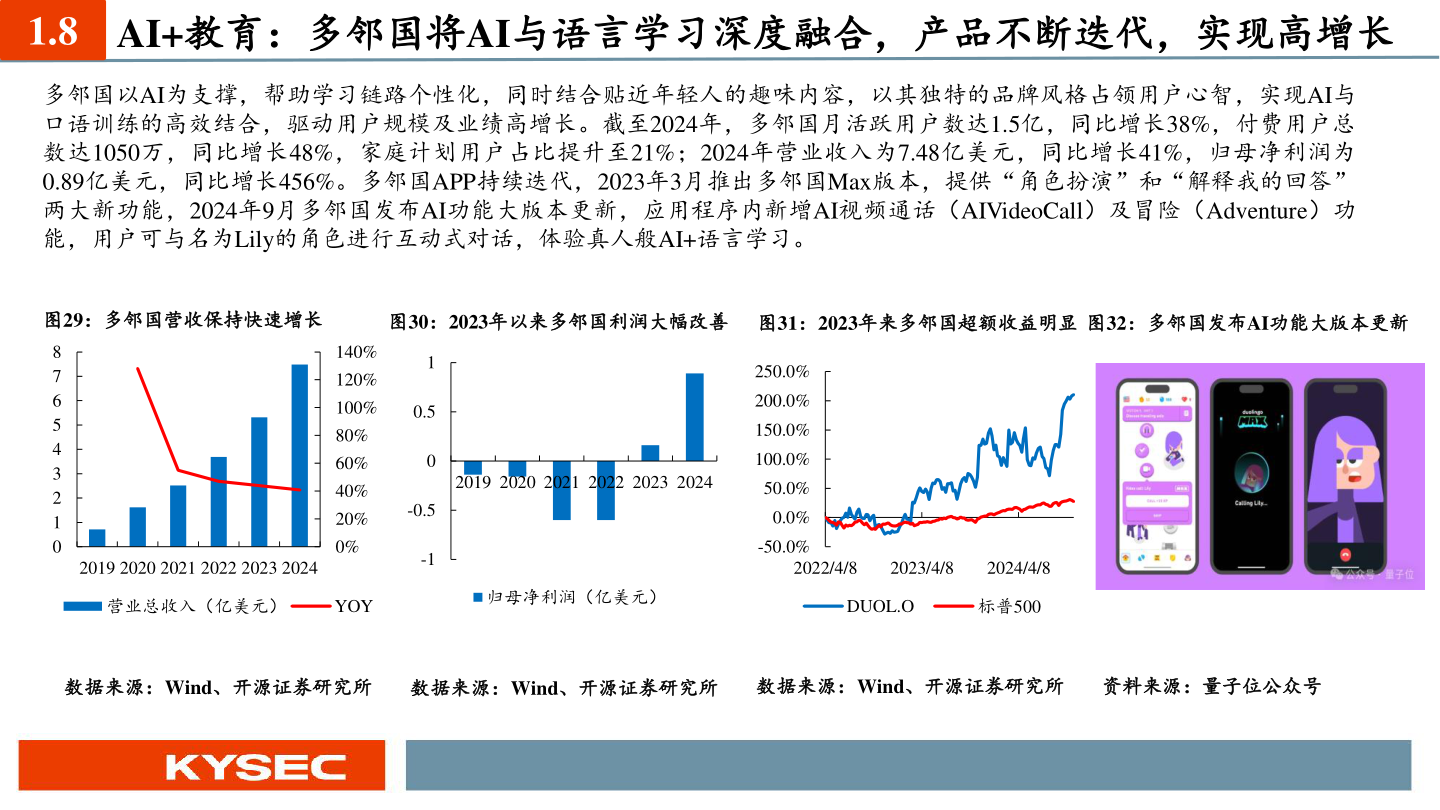 想问下各位网友1.8 AI+教育：多邻国将AI与语言学习深度融合，产品不断迭代，实现高增长