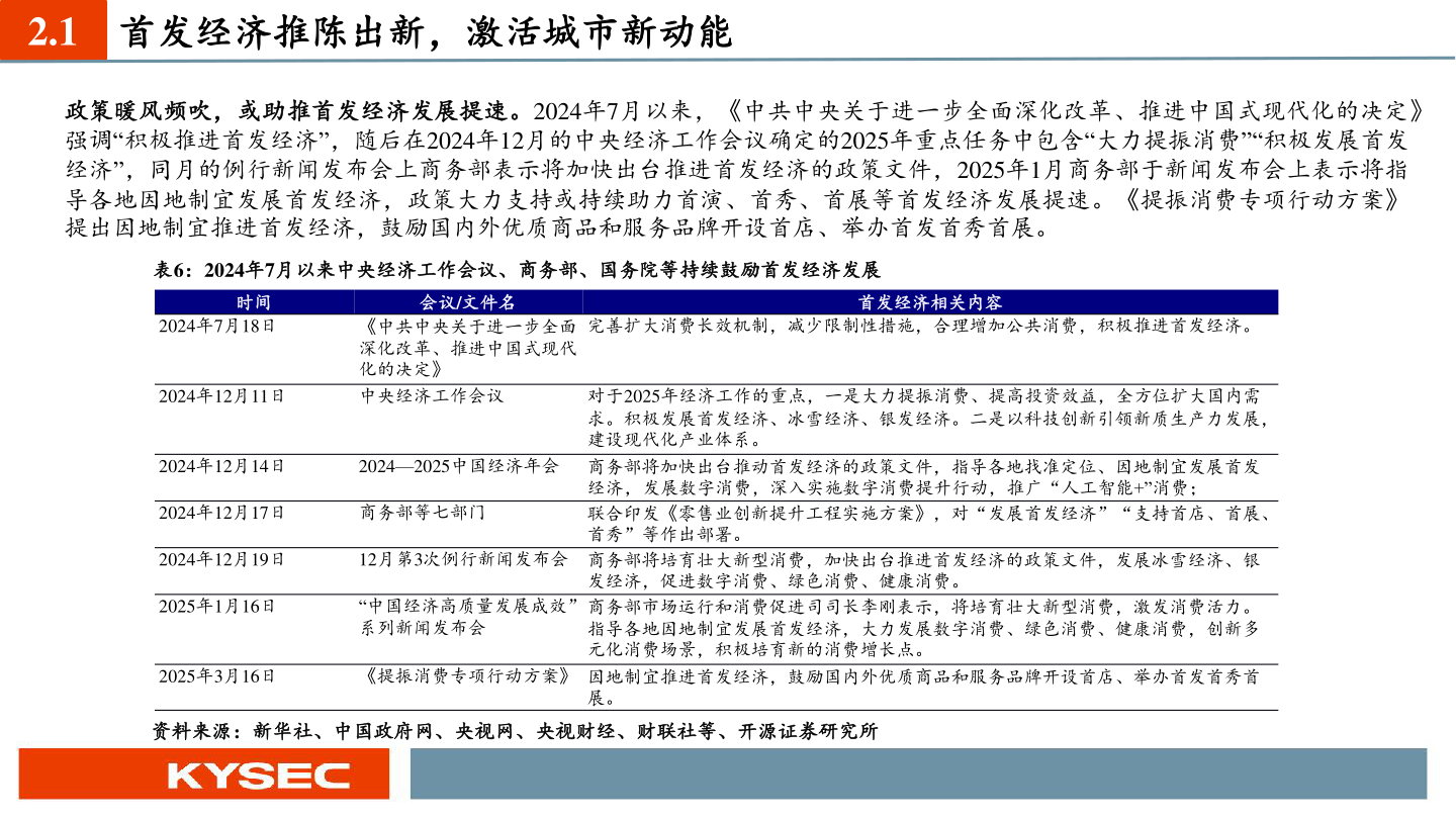 一起讨论下2.1 首发经济推陈出新，激活城市新动能