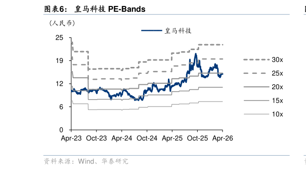 想问下各位网友皇马科技 PE-Bands