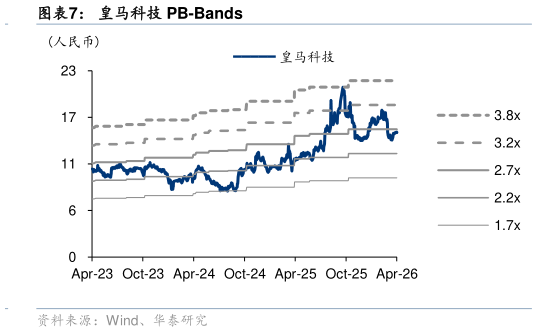 咨询下各位皇马科技 PB-Bands