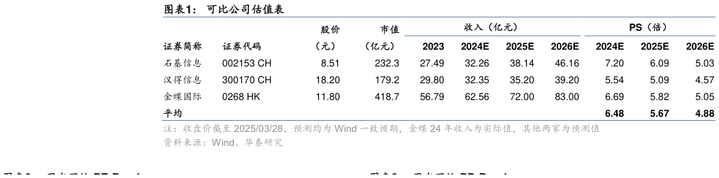 如何了解可比公司估值表