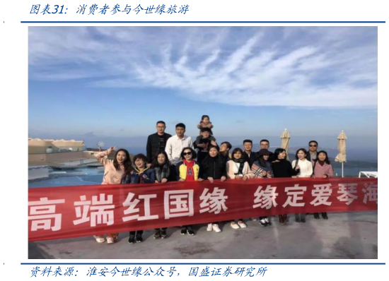 如何了解消费者参与今世缘旅游