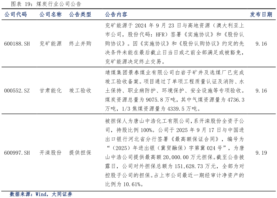 咨询大家煤炭行业公司公告
