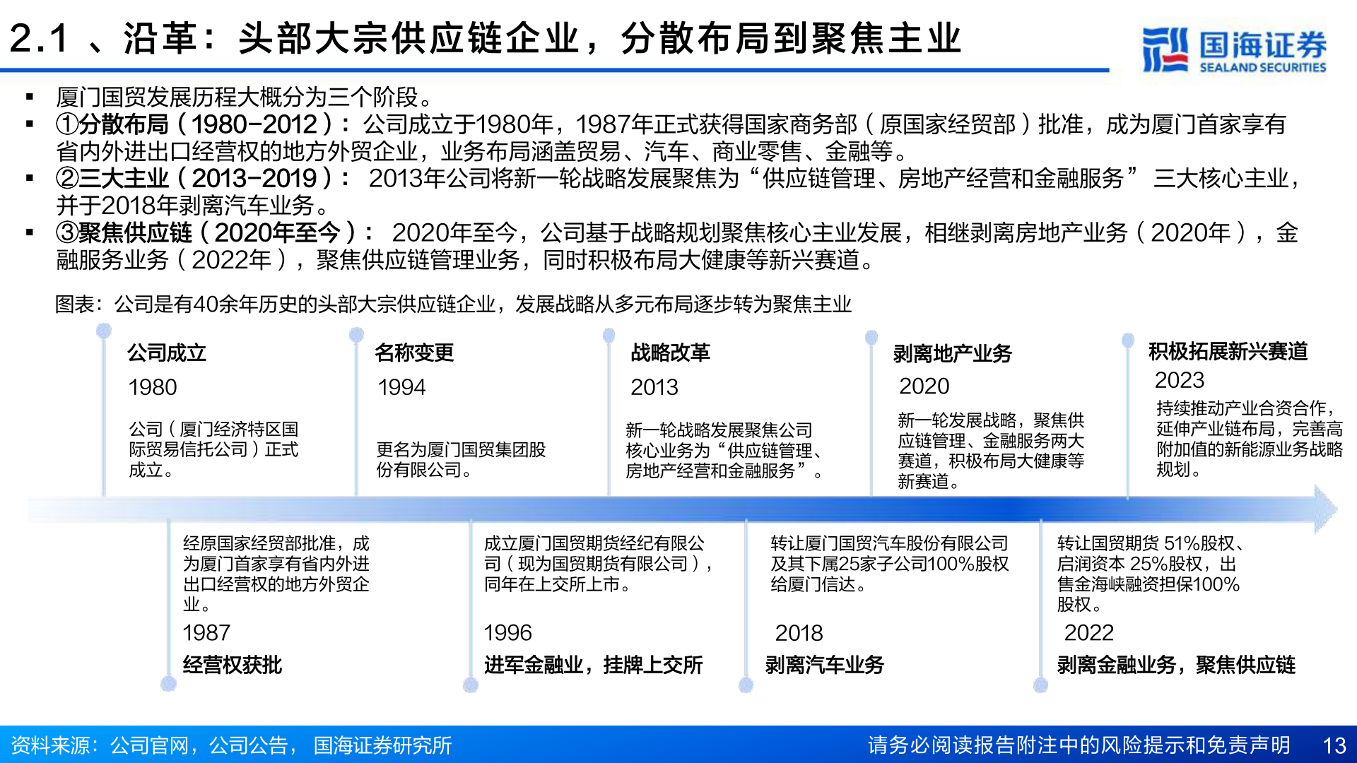 想关注一下2 . 1   、 沿 革 ： 头 部 大 宗 供 应 链 企 业 ， 分 散 布 局 到 聚 焦 主 业