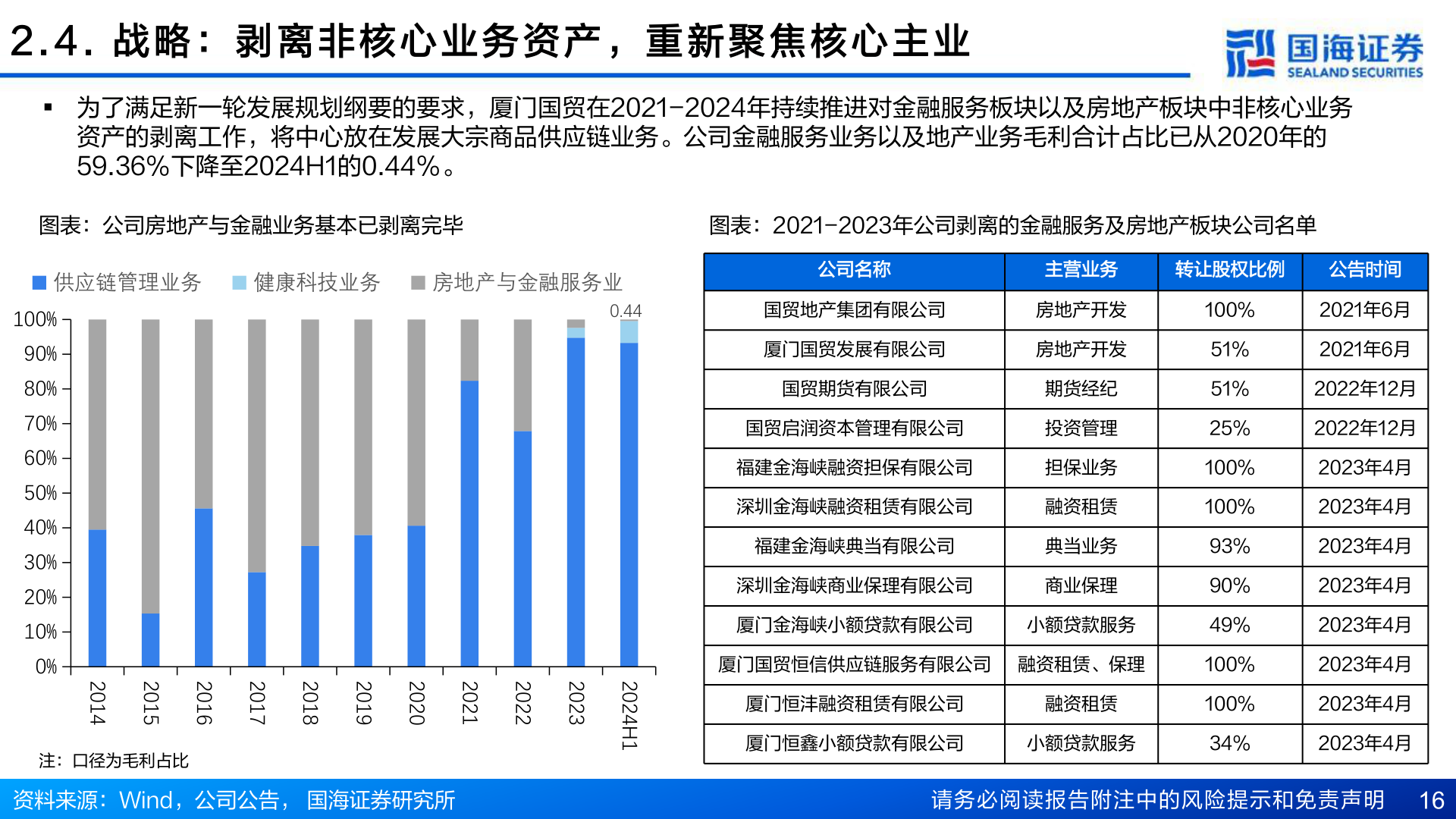 各位网友请教一下2 . 4 .   战 略 ： 剥 离 非 核 心 业 务 资 产 ， 重 新 聚 焦 核 心 主 业