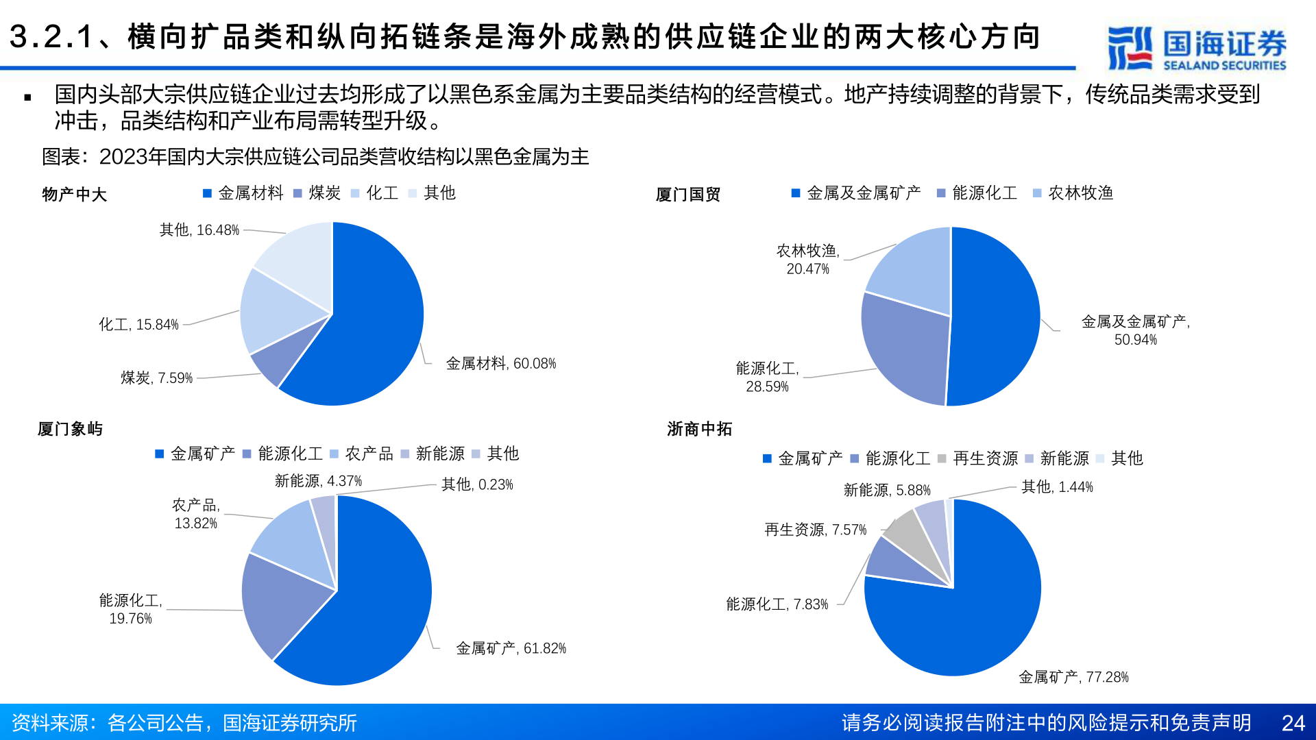 咨询大家3 . 2 . 1 、 横 向 扩 品 类 和 纵 向 拓 链 条 是 海 外 成 熟 的 供 应 链 企 业 的 两 大 核 心 方 向