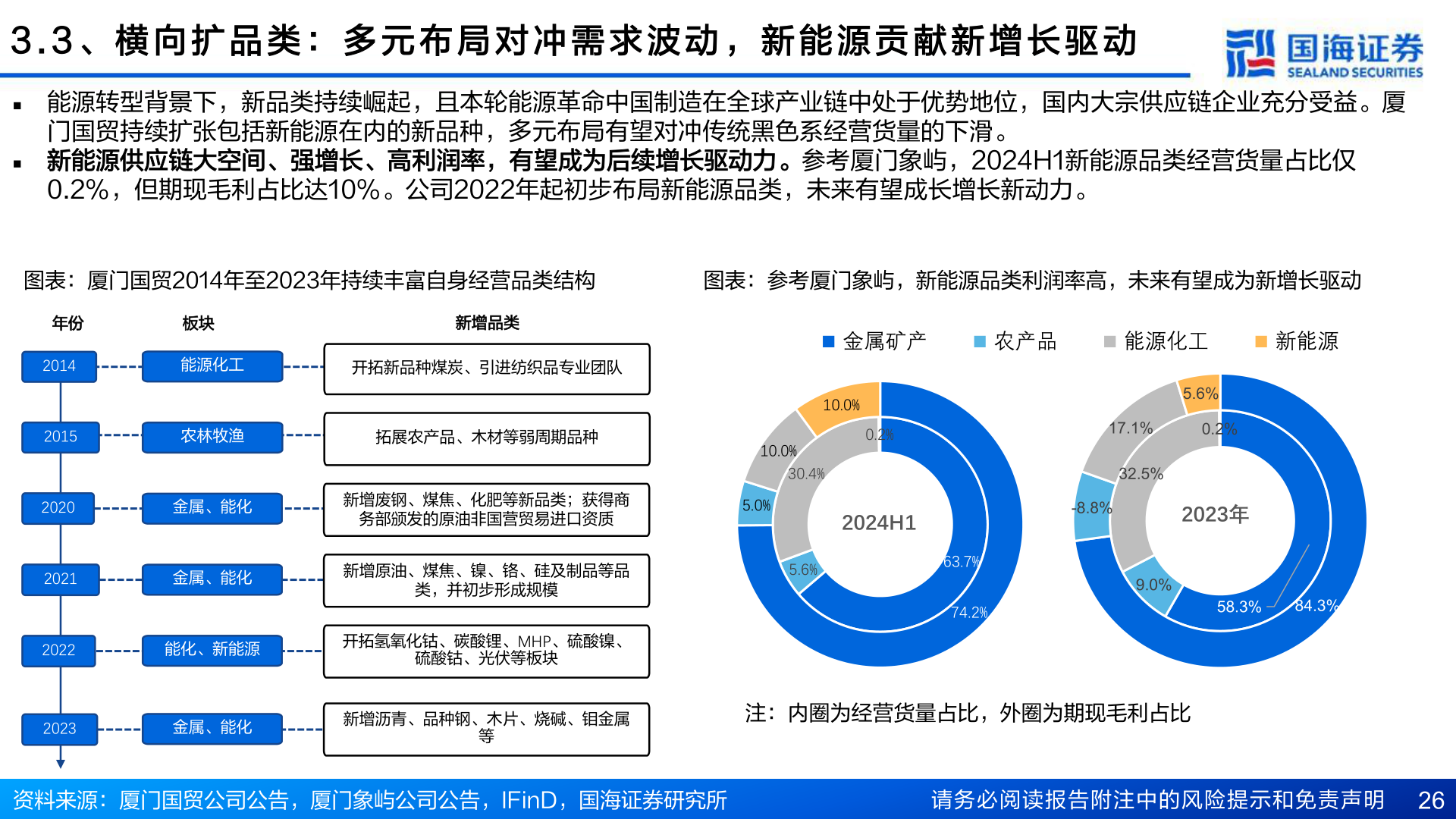 如何才能3 . 3 、 横 向 扩 品 类 ： 多 元 布 局 对 冲 需 求 波 动 ， 新 能 源 贡 献 新 增 长 驱 动