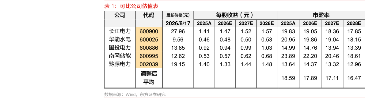 谁知道可比公司估值表