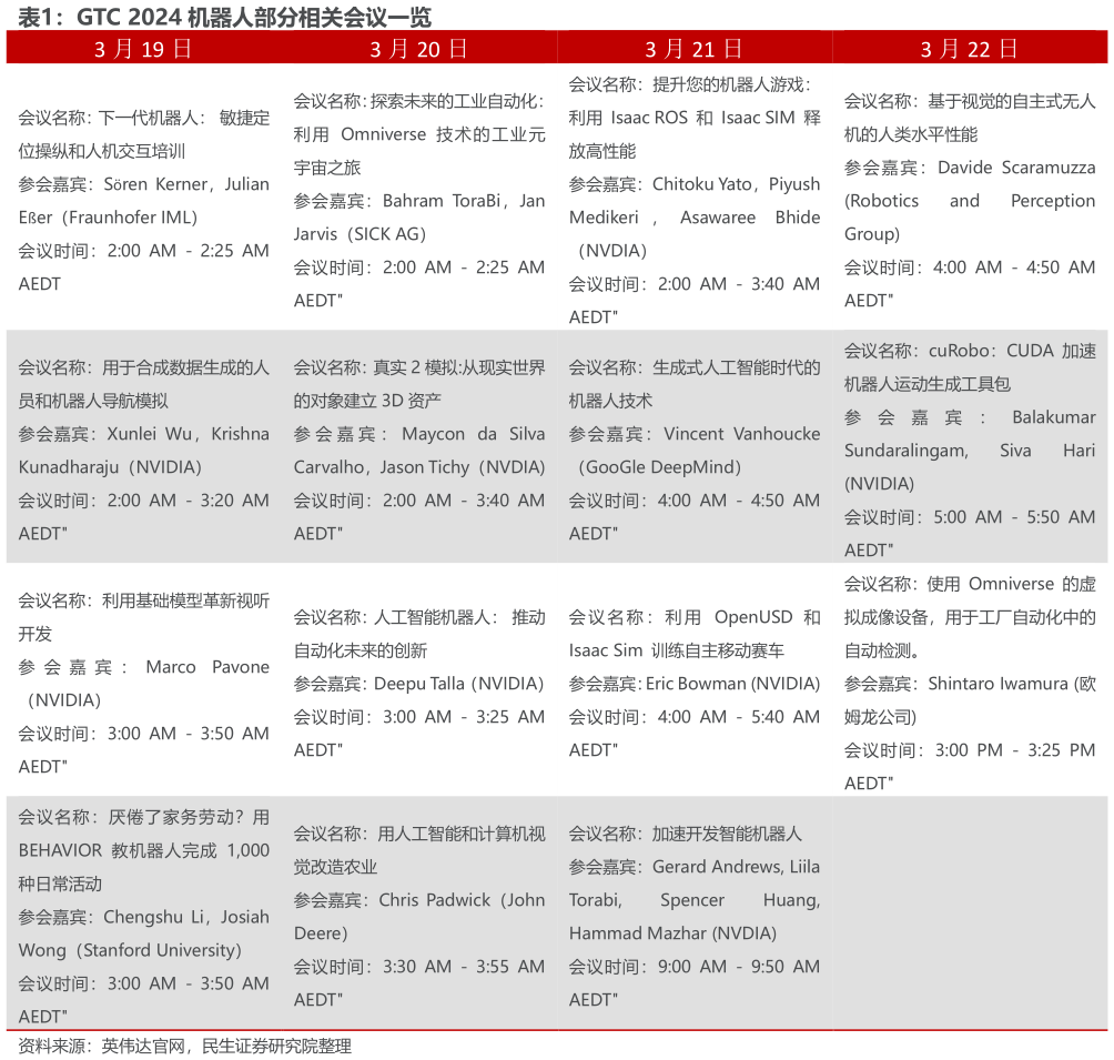 咨询下各位GTC 2024 机器人部分相关会议一览