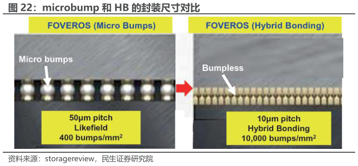 如何了解microbump 和 HB 的封装尺寸对比