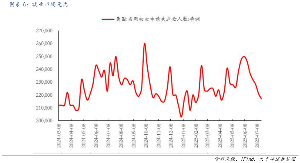 想关注一下就业市场无忧