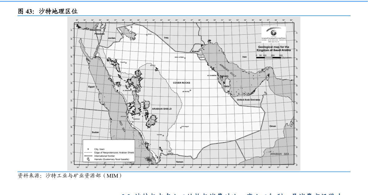 咨询大家沙特地理区位