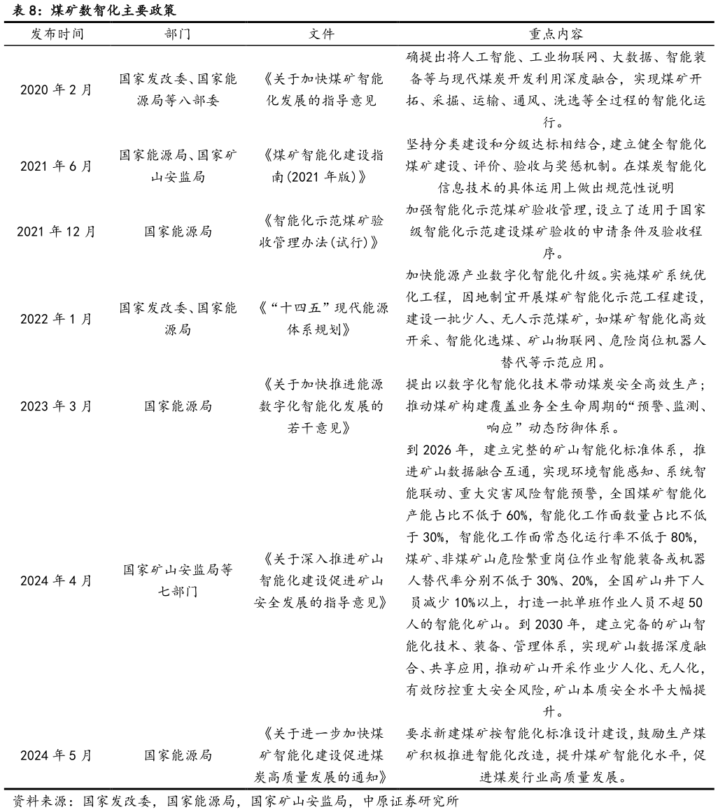 我想了解一下煤矿数智化主要政策