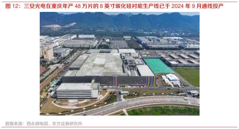 咨询大家三安光电在重庆年产 48 万片的 8 英寸碳化硅衬底生产线已于 2024 年 9 月通线投产