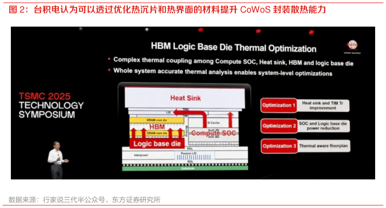 怎样理解台积电认为可以透过优化热沉片和热界面的材料提升 CoWoS 封装散热能力