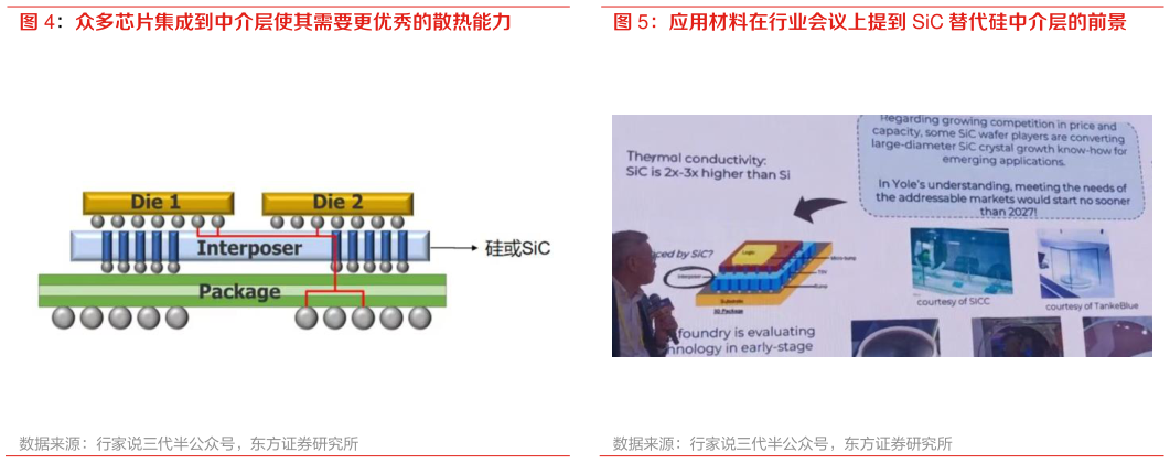 如何了解众多芯片集成到中介层使其需要更优秀的散热能力 应用材料在行业会议上提到 SiC 替代硅中介层的前景