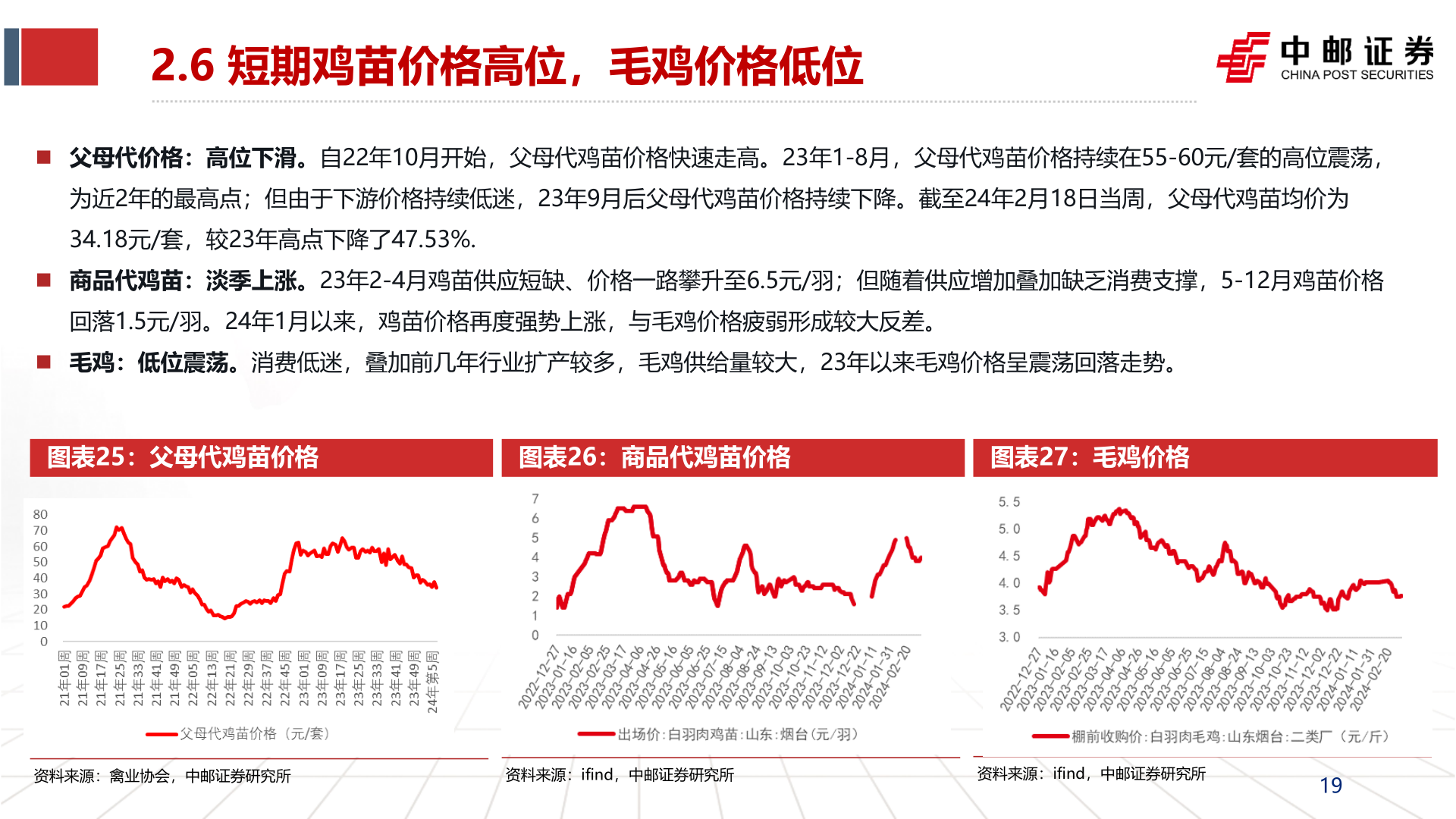 请问一下2.6 短期鸡苗价格高位,毛鸡价格低位?