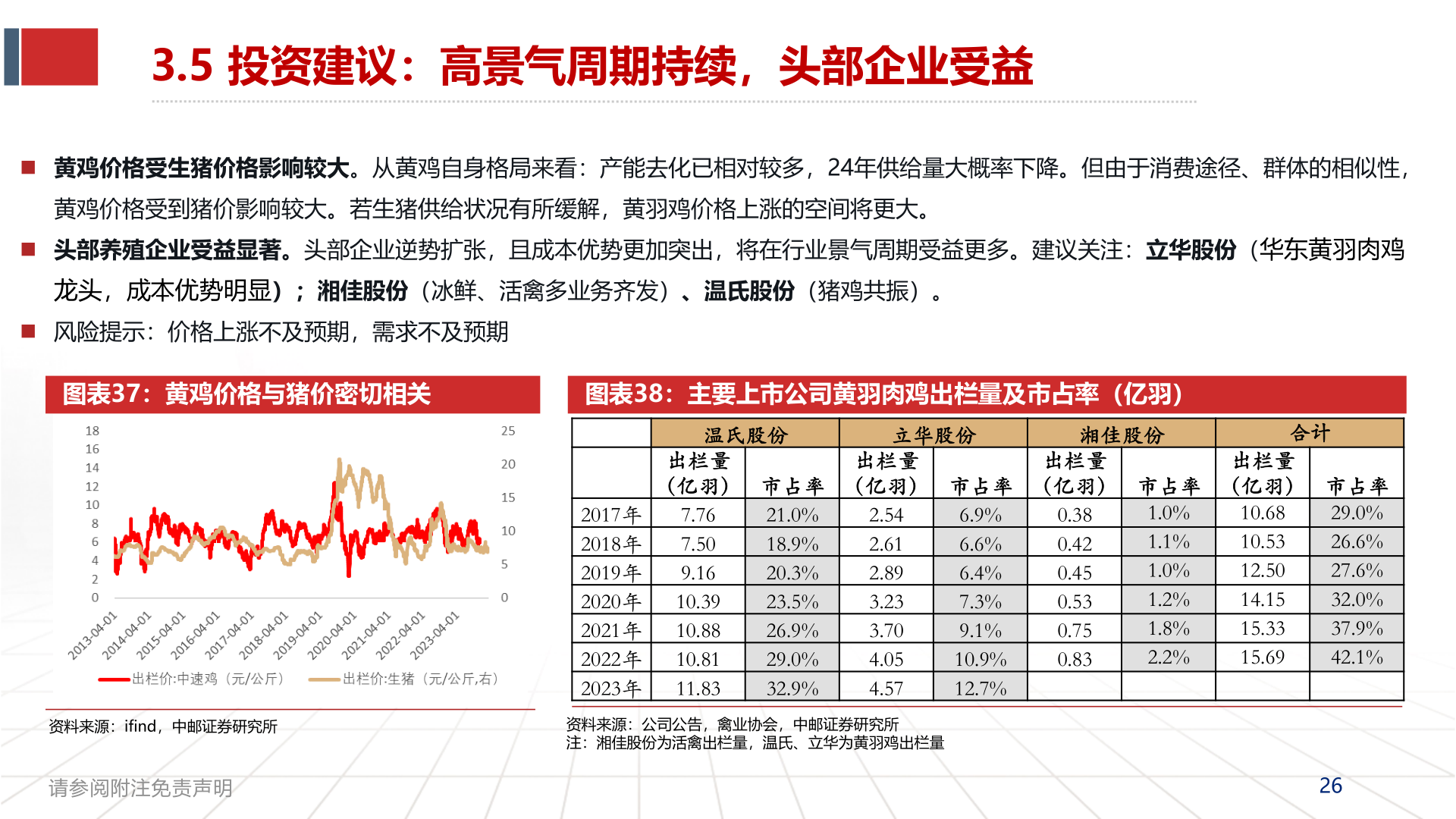 各位网友请教一下3.5 投资建议:高景气周期持续,头部企业受益?