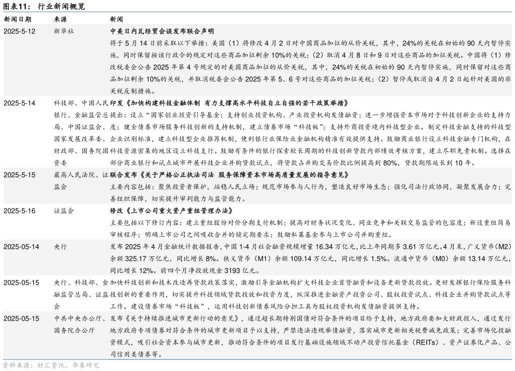 我想了解一下行业新闻概览